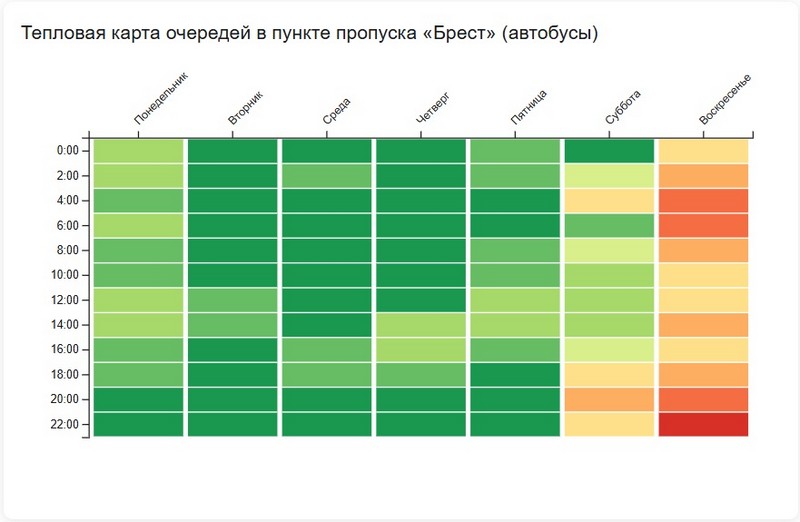 Тепловая карта автобусной очереди в пункте пропуска «Брест». Инфографика «Зеркала»