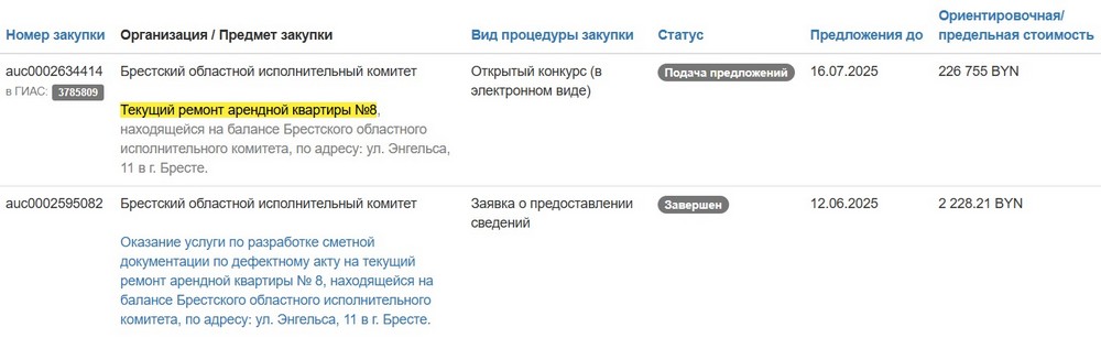 Тендеры Брестского облисполкома на ремонт арендной квартиры №8. Скриншот сайта госзакупок